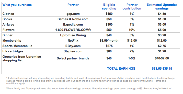 Earnings Example w/ Upromise